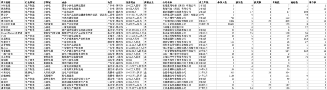 开云棋牌娱乐万榜·2021中国小家电行业TOP10企业榜(图1)