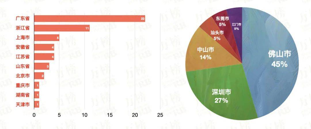 开云棋牌娱乐万榜·2021中国小家电行业TOP10企业榜(图2)