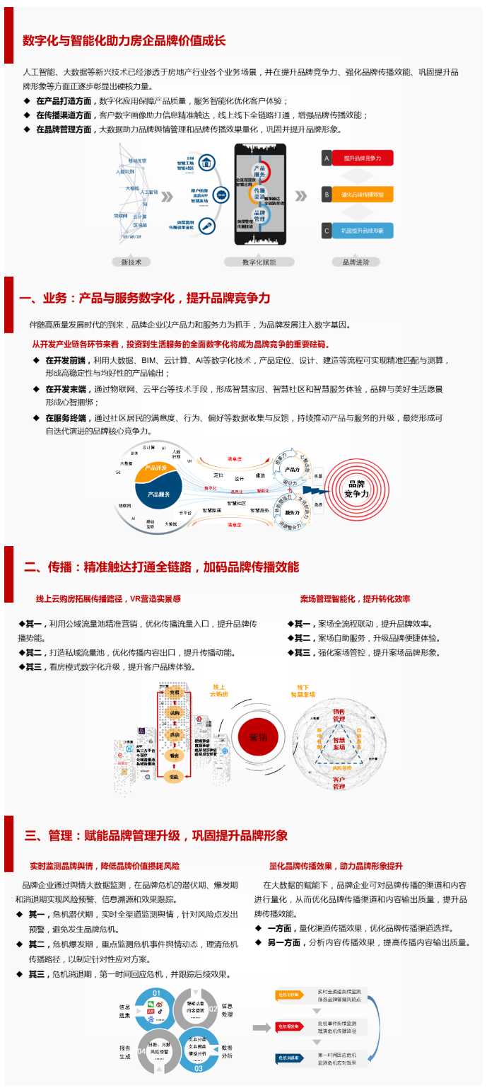 kaiyun体育网页登陆入口房天下产业网(图5)
