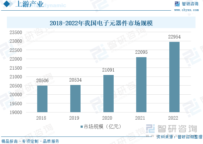 2023年中国厨房小家电行业现状分析：上游原材料产能旺盛中游产业趋于饱和[图]ky体育(图3)