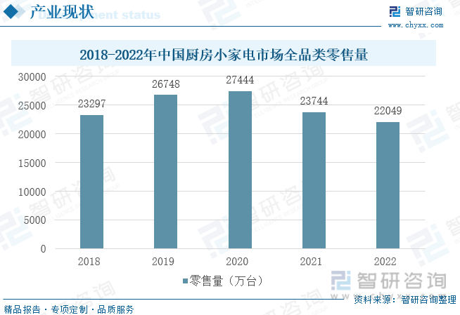 2023年中国厨房小家电行业现状分析：上游原材料产能旺盛中游产业趋于饱和[图]ky体育(图6)