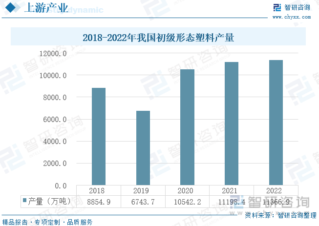 2023年中国厨房小家电行业现状分析：上游原材料产能旺盛中游产业趋于饱和[图]ky体育(图5)