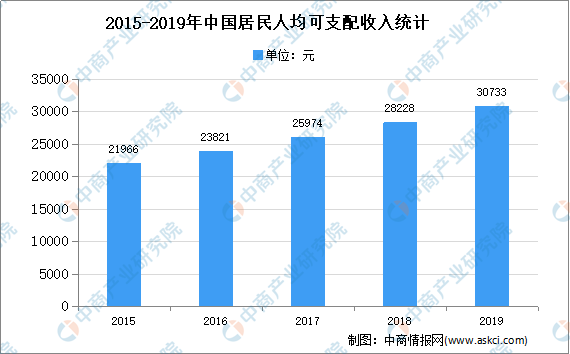 ky体育2021年中国厨房电器行业存在问题及发展前景预测分析(图2)