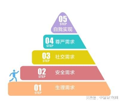 ky体育一文速览2022中国厨房电器趋势报告（上）(图12)