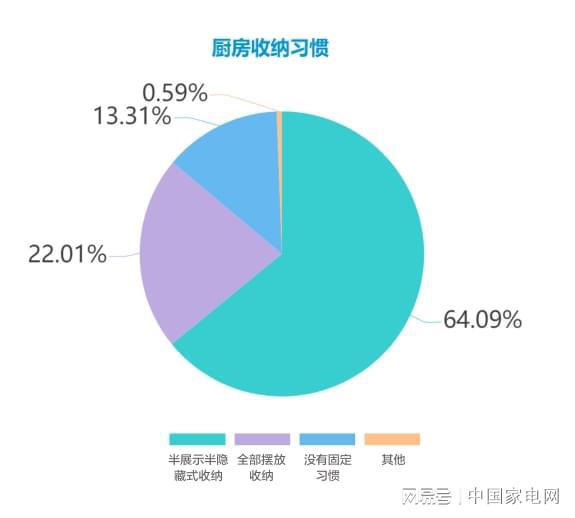ky体育一文速览2022中国厨房电器趋势报告（上）(图11)