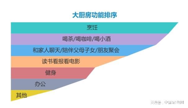 ky体育一文速览2022中国厨房电器趋势报告（上）(图13)