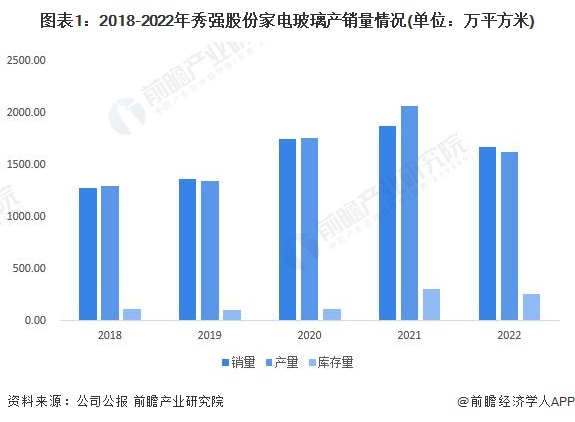 开云棋牌娱乐2023年中国家电零部件行业产销对比分析 整体供需基本持平【组图】(图1)