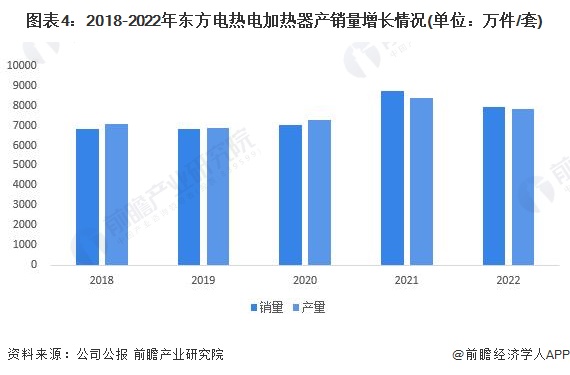 开云棋牌娱乐2023年中国家电零部件行业产销对比分析 整体供需基本持平【组图】(图4)