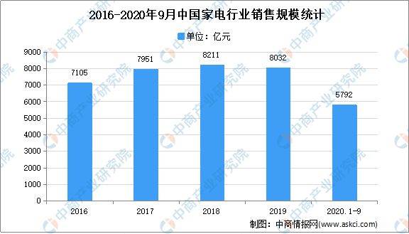 kaiyun体育网页登陆入口2021年中国家电专用配件行业下游产品应用市场分析(图1)