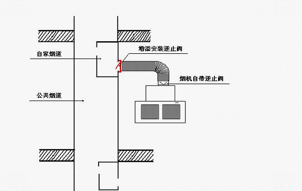 看这里教你如何安装烟道止回阀kaiyun体育网页登陆入口(图4)