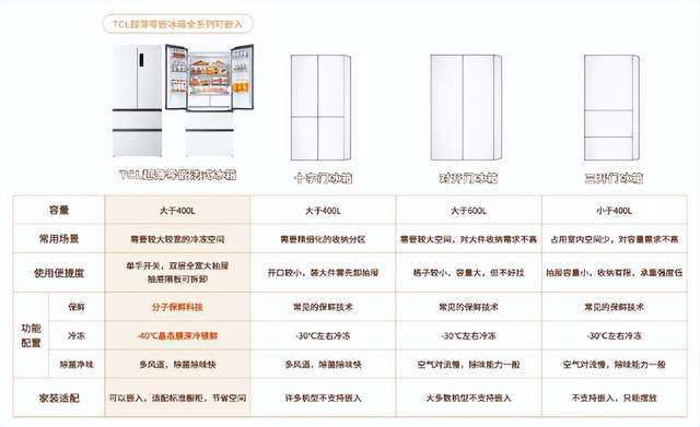 kaiyun体育网页登陆入口你的厨房缺的不是空间而是这个家电选错了！(图6)